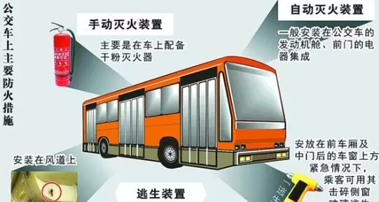 身邊事:大巴車起火如何逃生?——災(zāi)害(二)